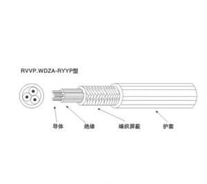 RVVP型裸銅芯聚氯乙烯絕緣和護(hù)套屏蔽軟電線